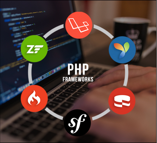 PHP Framework Showcase